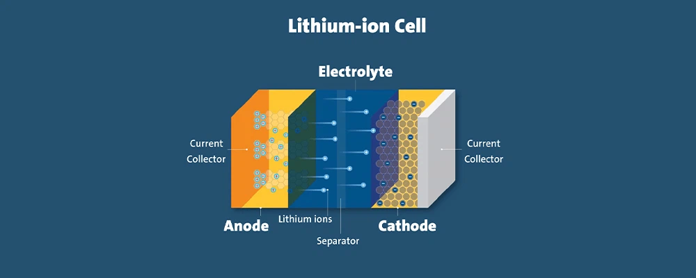 info-Lithium-ion batteries-1000-400 info-Lithium-ion batteries-1000-400