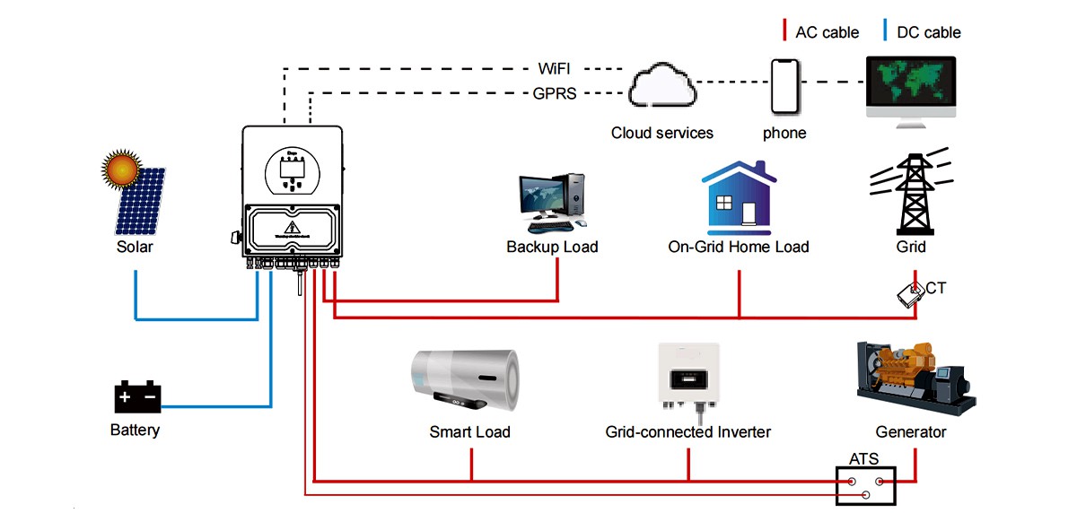 5kw deye hybrid inverter Applied to Solar Energy System 5kw deye hybrid inverter Applied to Solar Energy System